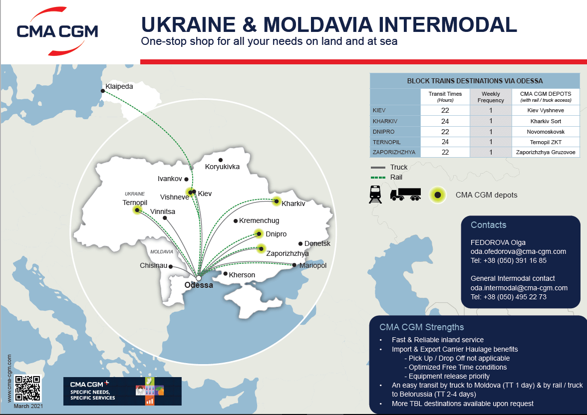Ukraine and Moldavia